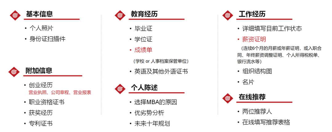 MBA提前面試申請材料怎么寫更能獲得面試官的青睞？