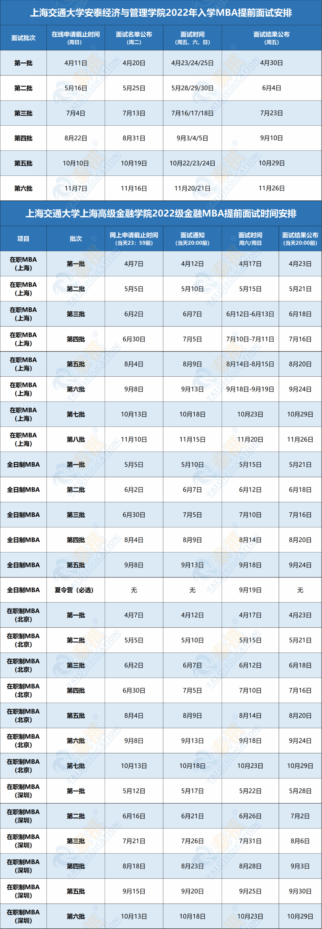 2022全國(guó)MBA/EMBA/MPAcc/MEM最新提前面試批次匯總