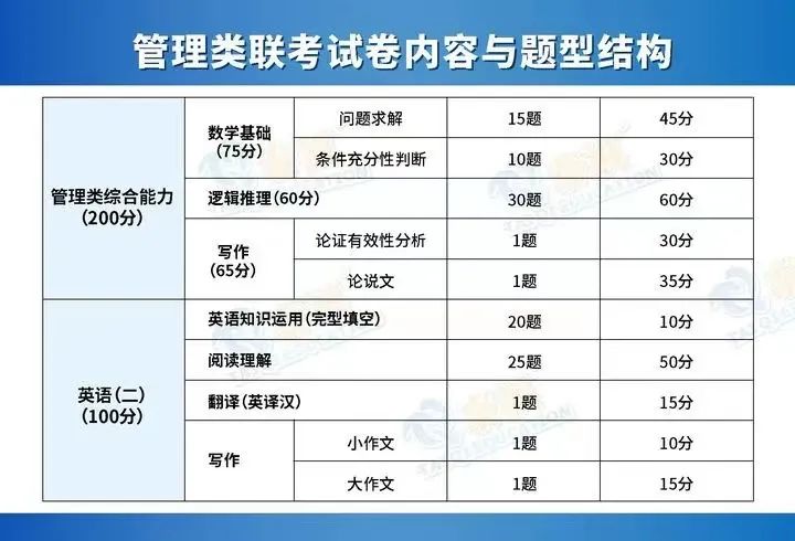 管綜邏輯備考最常見的三個坑，一定要避免！